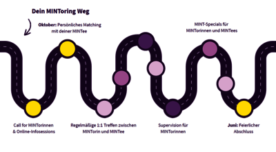 MINToring Lernweg